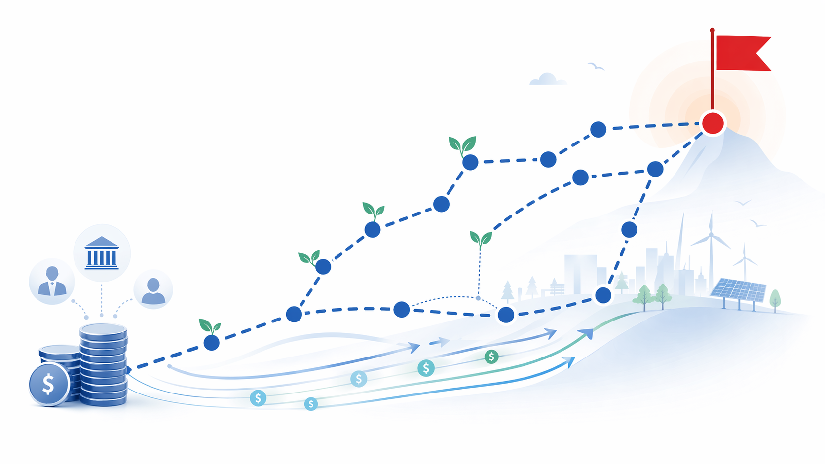 Report: Scalable Solutions: Mobilizing Private Capital through FAB-anchored Performance-Based Financing