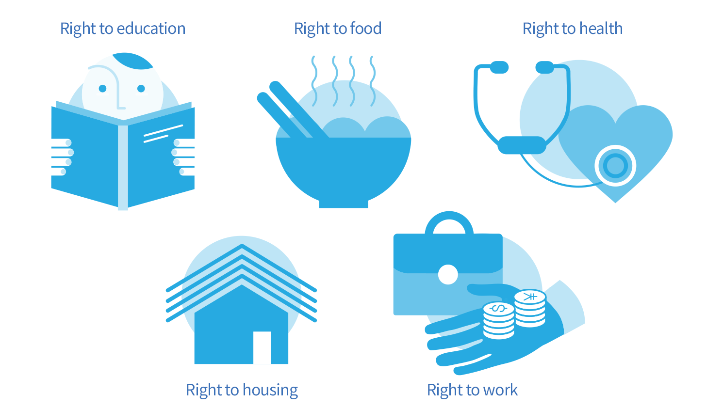 Illustrations of the rights to education, food, health, housing and work.