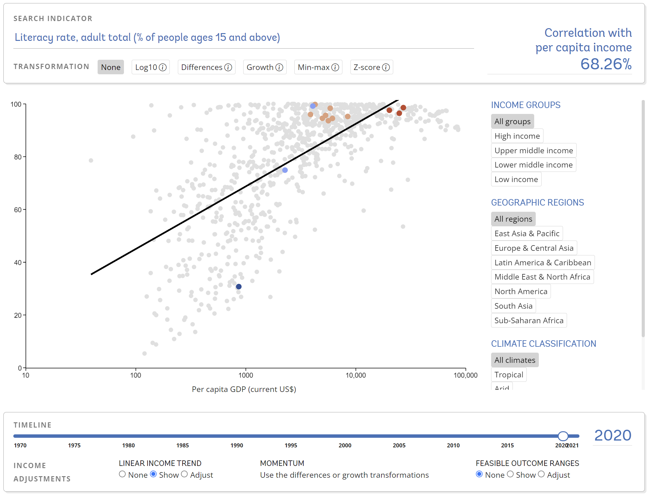 Sovereign ESG Data Portal