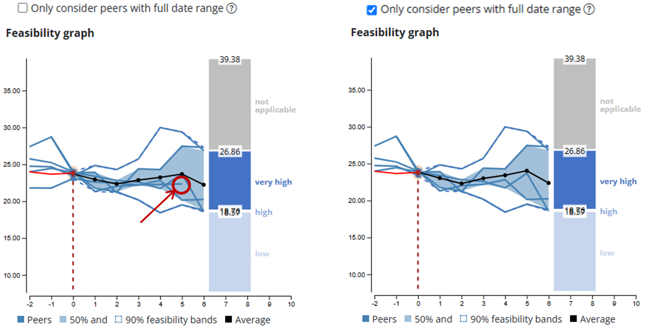 Only consider peers with full date range